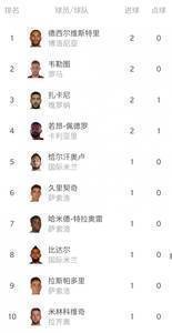 意甲首轮综述：米兰双雄取得开门红 尤文战平乌迪内斯