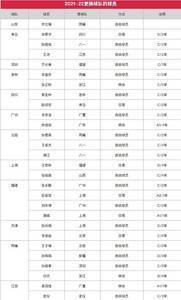苏群专栏：丁彦雨航肯定会出现在注册名单中 将回CBA赛场