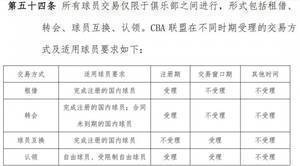 周琦能成为CBA版博斯曼吗?一文看CBA注册规则演变史