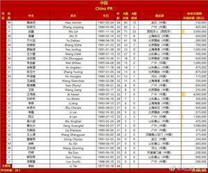 中澳数据对比：身价2300万vs4275万，平均年龄29.1岁vs27.4岁