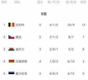 世预赛欧洲区今日综述：英西德主场大胜 意大利瑞士互交白卷
