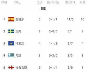 世预赛欧洲区今日综述：英西德主场大胜 意大利瑞士互交白卷