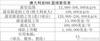 贾磊:NBL工资帽是每年110万美金 外援年薪在12万-25万美金之间