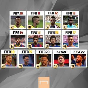 内马尔各版本FIFA能力值:连续六年评分90以上