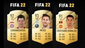FIFA22评分TOP20：梅西93分居首C罗91分第3