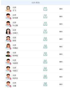 上一场对联合队大轮换的北京队，铜牌战尽遣主力