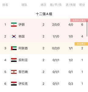韩国10月世预赛大名单：孙兴慜、黄喜灿领衔，白昇浩入选
