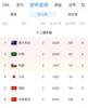 亚足联官网显示：国足战越南将于北京时间10月7日23点开始