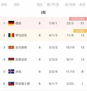 世预赛欧洲区今日综述:德国大胜提前晋级 俄罗斯奏凯登顶H组