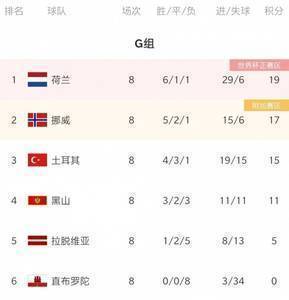 世预赛欧洲区今日综述:德国大胜提前晋级 俄罗斯奏凯登顶H组
