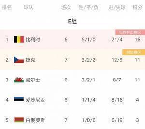 世预赛欧洲区今日综述:德国大胜提前晋级 俄罗斯奏凯登顶H组