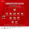 朱辰杰成前腰？转播方闹乌龙，国足阵型被排成4-4-1-1