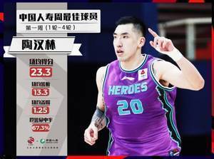 CBA首周周最佳：山东高速队中锋陶汉林场均23分13板1.2帽当选