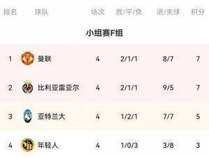 F组积分榜：曼联仍居榜首 黄潜，女神紧随其后