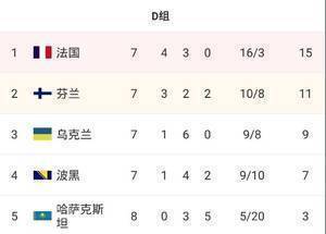 5支球队将争夺最后2个附加赛席位，包括荷兰，土耳其等队