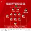 三支U系列国字号任务:U23国足亚运目标八强 U19国青将参加亚预赛