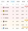 早报：本泽“哥斯拉”绝杀！皇马让二追三逆转塞维