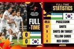 U20亚洲杯-韩国三失点 乌兹别克斯坦点球3-1韩国进决赛战伊拉克